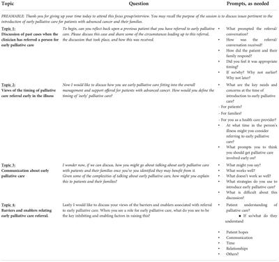 Communication about early palliative care: A qualitative study of oncology providers’ perspectives of navigating the artful introduction to the palliative care team